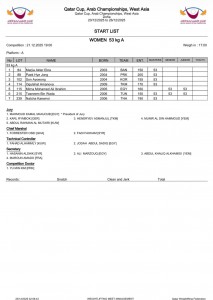 “เขมิกา-ณัฐชา” พร้อมขึ้นเวที “กาตาร์ คัพ” วันที่ 21 ธันวาคม  ... Image 2