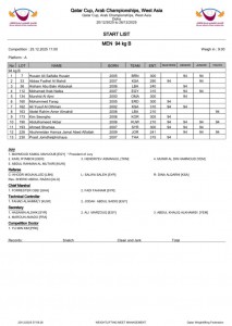 “เขมิกา-ณัฐชา” พร้อมขึ้นเวที “กาตาร์ คัพ” วันที่ 21 ธันวาคม  ... Image 5