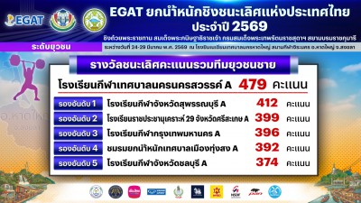 โรงเรียนกีฬาเทศบาลนครนครสวรรค์ เอ คว้ารางวัลชนะเลิศคะแนนรวมท ... Image 1