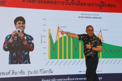 เสริมแกร่งผู้ฝึกสอนยกน้ำหนักเข้มข้นเน้นวิทยาศาสตร์การกีฬาขั้ ... Image 13