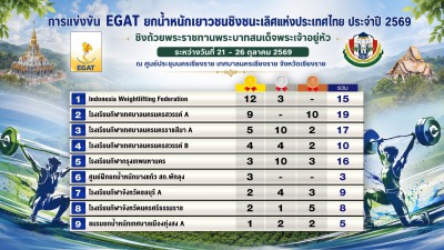 โรงเรียนกีฬาเทศบาลนครราชสีมา เอ ครองรางวัลชนะเลิศคะแนนรวมทีม ... Image 4