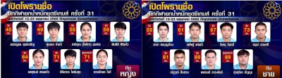 การแข่งขันกีฬาซีเกมส์ ครั้งที่ 31 Image 2