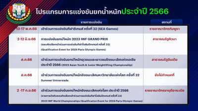 เปิดคิวแข่งทัพยกเหล็กแน่นตลอดปี-เน้นเก็บคะแนน อลป. Image 2