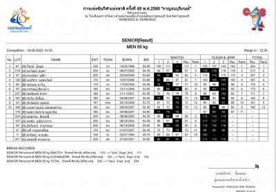“วิทูรย์” เหมาคนเดียว 3 เหรียญทอง พร้อมพังสถิติกีฬาแห่งชาติ Image 1
