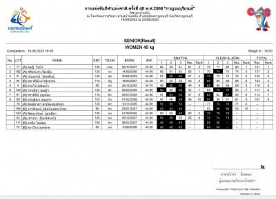 “วิทูรย์” เหมาคนเดียว 3 เหรียญทอง พร้อมพังสถิติกีฬาแห่งชาติ Image 2